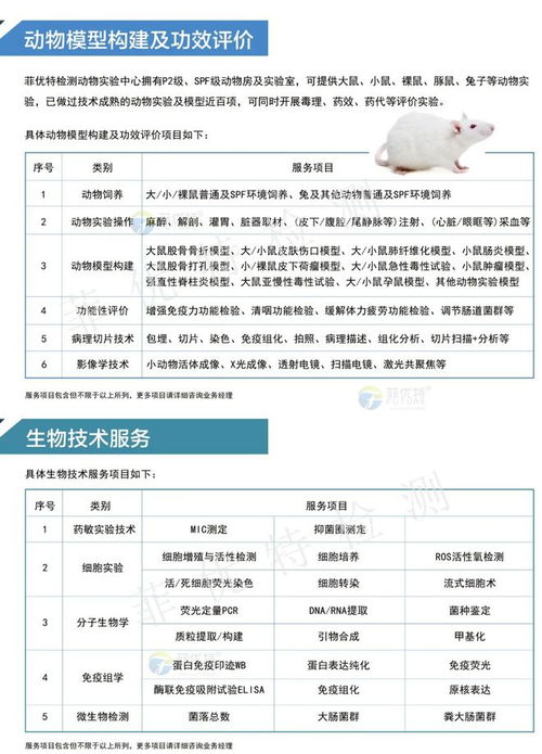 科研服務(wù)項(xiàng)目產(chǎn)品目錄 分析、檢測、研發(fā)與檢驗(yàn)檢測一站式服務(wù)詳解