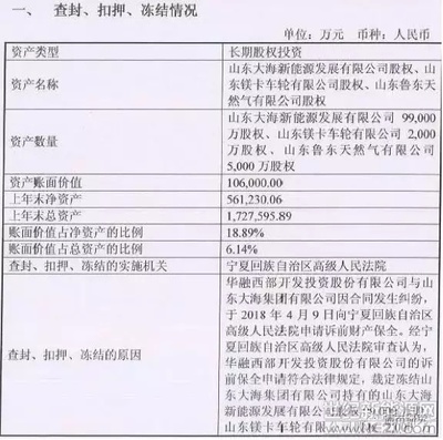 評(píng)級(jí)驟降資金遭凍結(jié) 大海將流向何方？——受托管理股權(quán)投資基金的困局與重生