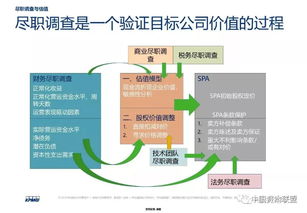 股權(quán)投資估值及投資各階段稅務(wù)影響分析 受托管理股權(quán)投資基金