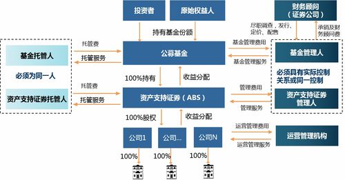 基金科普 REITs與受托管理股權(quán)投資基金的核心區(qū)別解析