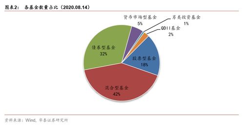 上周新成立46只基金發(fā)行848億份 華泰金工FOF投資周報(bào)20200817