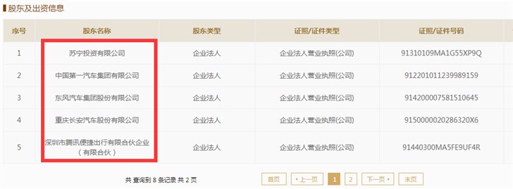 馬云馬化騰罕見聯手,啟動百億大項目